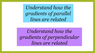 Understand how the
gradients of parallel
lines are related
Understand how the
gradients of perpendicular
lines are related
 