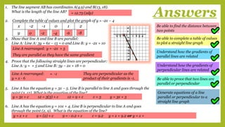 Answers
1. The line segment AB has coordinates A(4,9) and B(13, 18).
What is the length of the line AB?
2. Complete the table of values and plot the graph of y = -2x – 4
3. Show that line A and line B are parallel:
Line A: Line A: 3y + 6x – 15 = 0 and Line B: y = -2x + 10
4. Prove that the following straight lines are perpendicular:
Line A: y = + 5 and Line B: 3y – 2x + 18 = 0
5. Line A has the equation y = 3x – 5. Line B is parallel to line A and goes through the
point (3, 12). What is the equation of the line?
6. Line A has the equation y = 10x + 4. Line B is perpendicular to line A and goes
through the point (2, 9). What is the equation of the line?
Be able to find the distance between
two points
Be able to complete a table of values
to plot a straight line graph
Understand how the gradients of
parallel lines are related
Understand how the gradients of
perpendicular lines are related
Be able to prove that two lines are
parallel or perpendicular
Generate equations of a line
parallel or perpendicular to a
straight line graph
x -2 -1 0 1 2
y
= 12.73 (2dp)
0 -2 -4 -6 -8
Line A rearranged: y = -2x + 5
= -1
x
They are perpendicular as the
product of their gradients is -1.
Line A rearranged:
y = x - 6
They are parallel as they have the same gradient
y = 3x + c 12 = 3(3) + c 12 = 9 + c c = 3 y = 3x + 3
y = x + c 9 = (2) + c 9 = - 0.2 + c c = 9.2 y = x + 9.2 or y = x +
 
