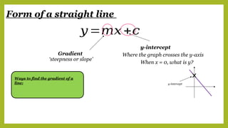 Form of a straight line
𝑦=𝑚𝑥+𝑐
Gradient
‘steepness or slope’
y-intercept
Where the graph crosses the y-axis
When x = 0, what is y?
Ways to find the gradient of a
line: y-intercept
 
