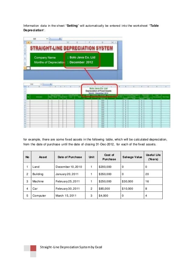 Straight Line Depreciation System By Excel Ms Word Texs