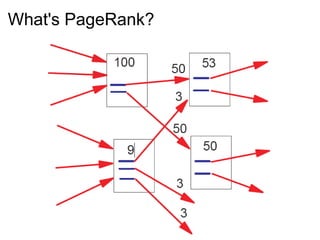 What's PageRank? 