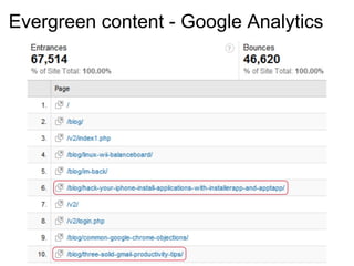 Evergreen content - Google Analytics 