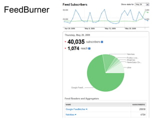 FeedBurner 