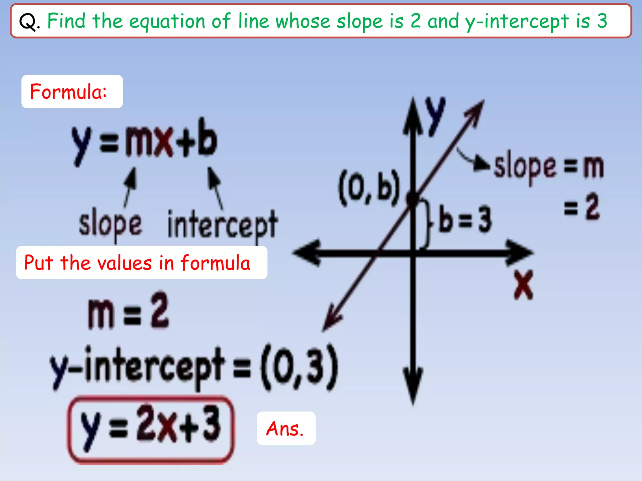 Q. Find the equation of line whose slope is 2 and y-intercept is 3
Formula:
Put the values in formula
Ans.
 