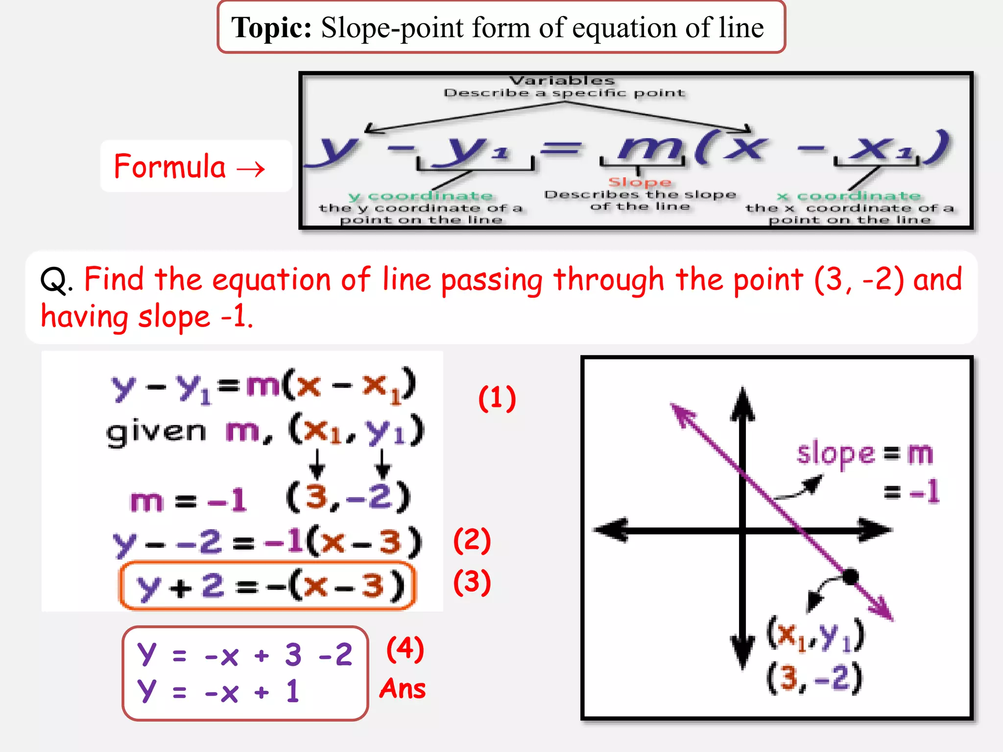 Topic: Slope-point form of equation of line
Formula 
Q. Find the equation of line passing through the point (3, -2) and
having slope -1.
Y = -x + 3 -2
Y = -x + 1
(2)
(1)
(4)
(3)
Ans
 