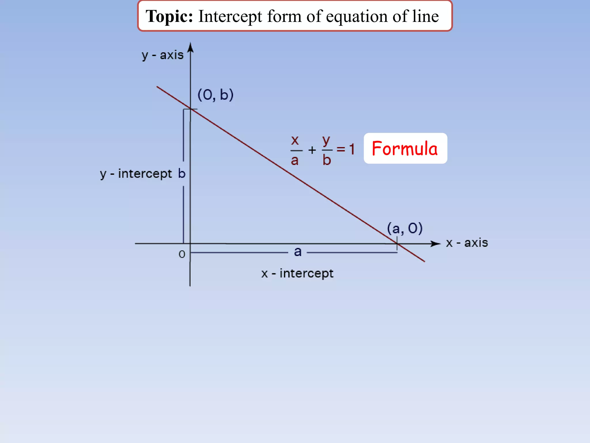 Topic: Intercept form of equation of line
Formula
 