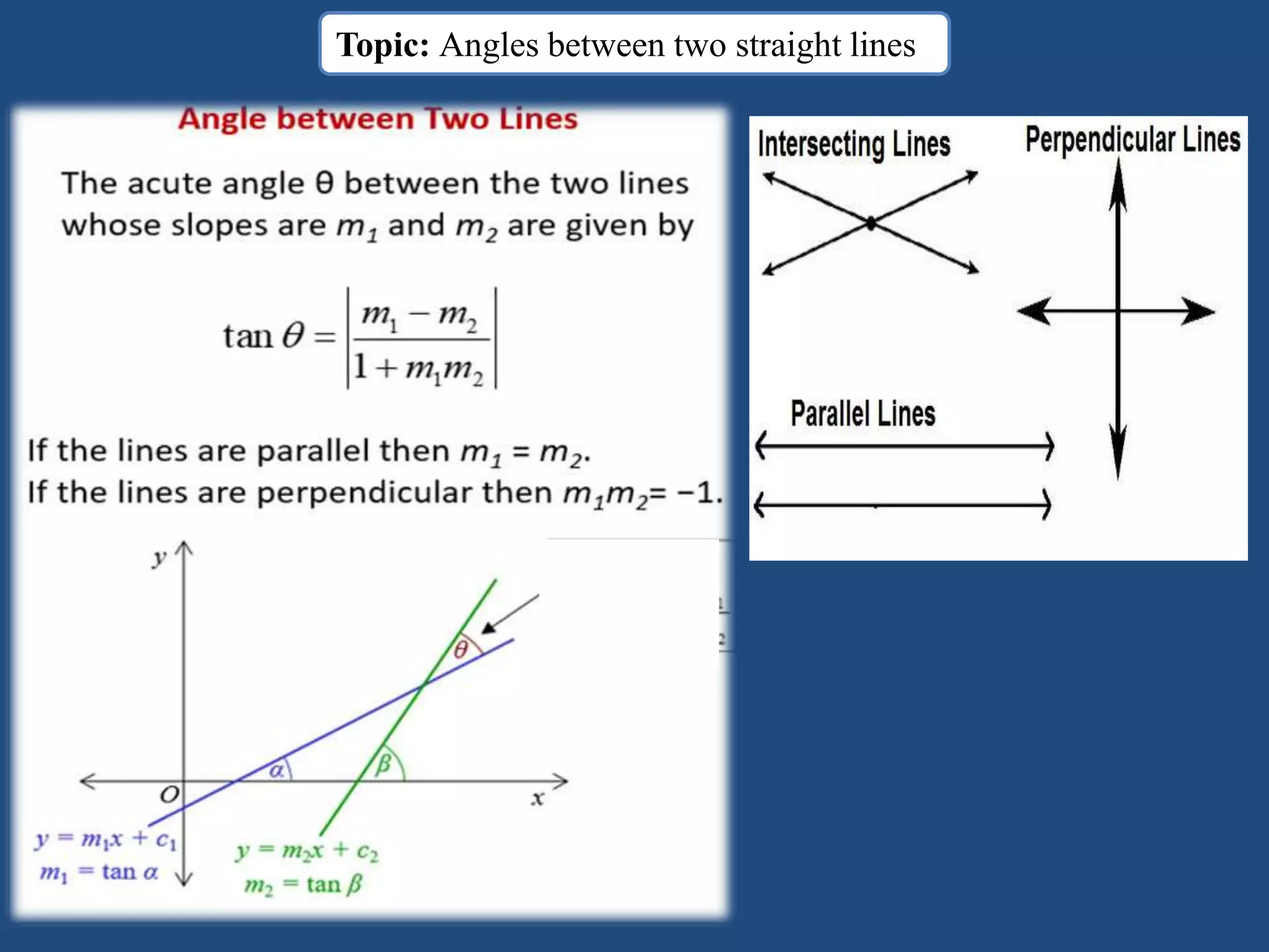 Topic: Angles between two straight lines
 