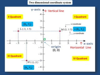 Straight Line2.pptx