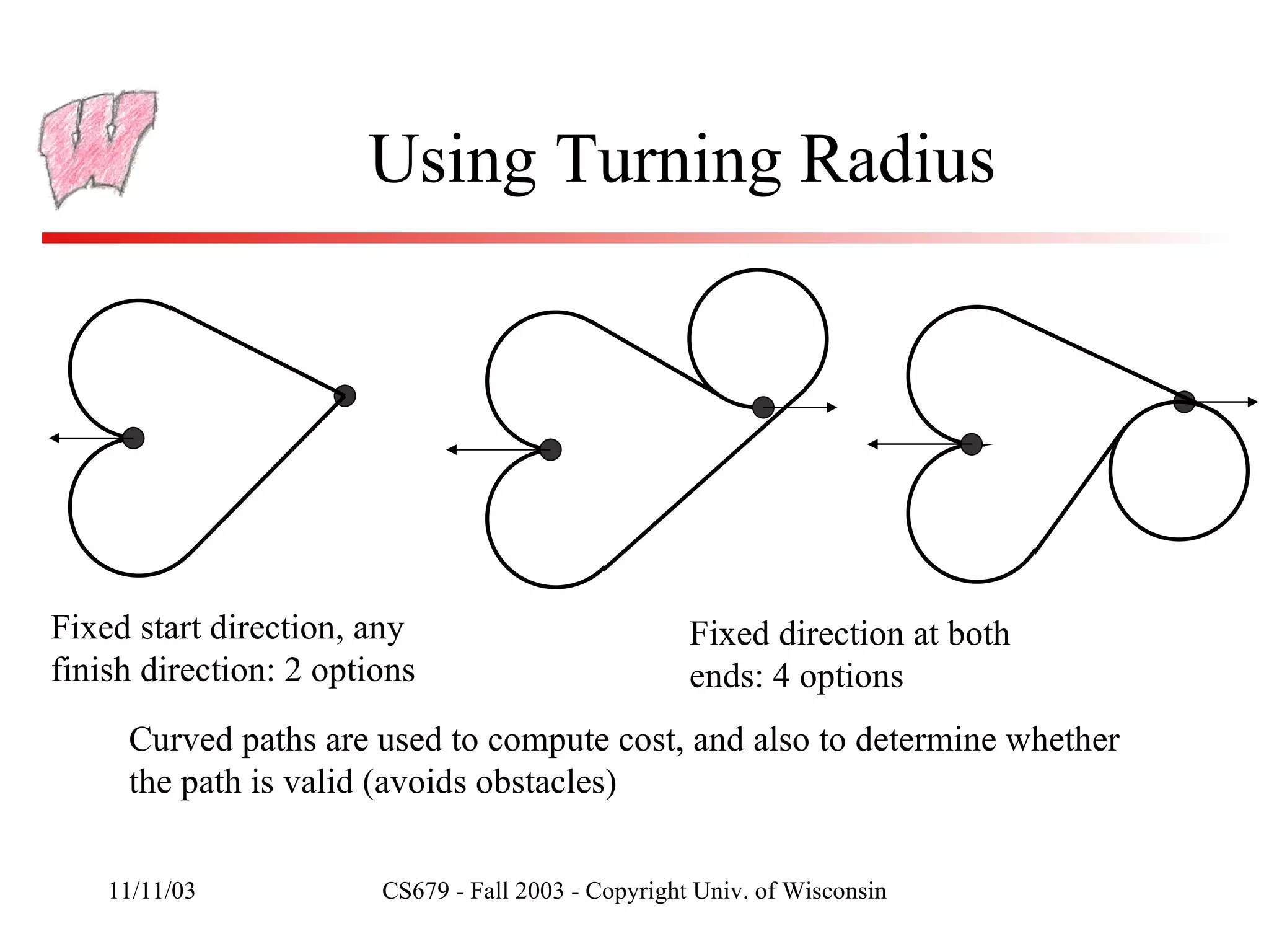 Using Turning Radius Fixed start direction, any finish direction: 2 options Fixed direction at both ends: 4 options Curved paths are used to compute cost, and also to determine whether the path is valid (avoids obstacles) 