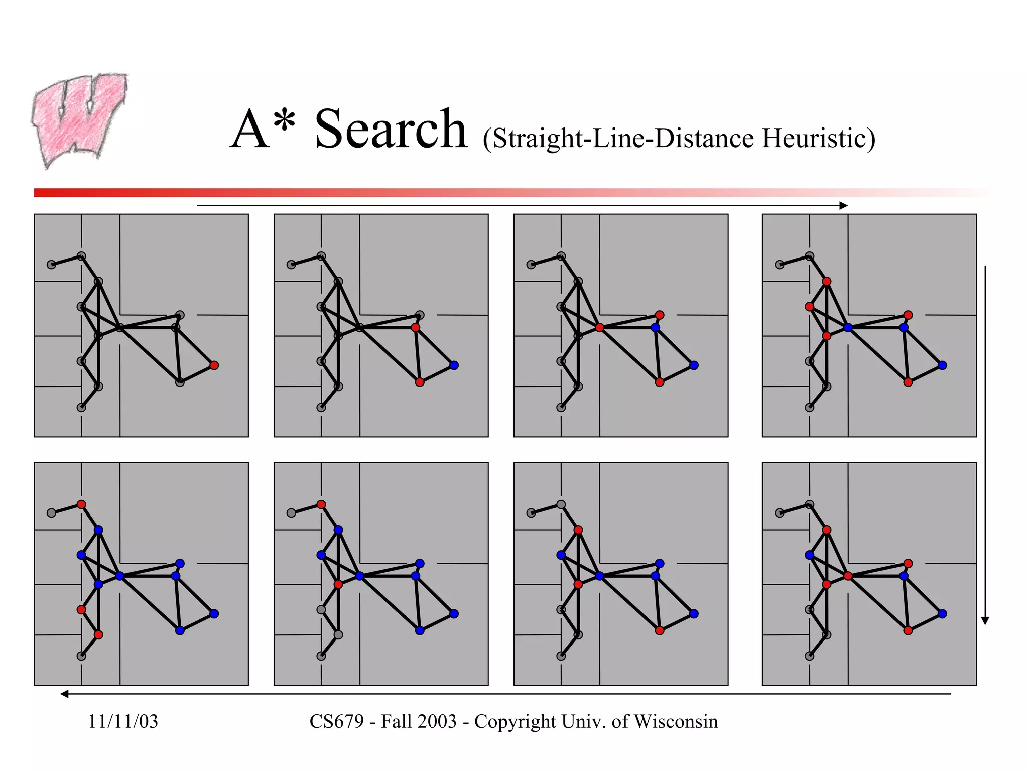 A* Search  (Straight-Line-Distance Heuristic) 