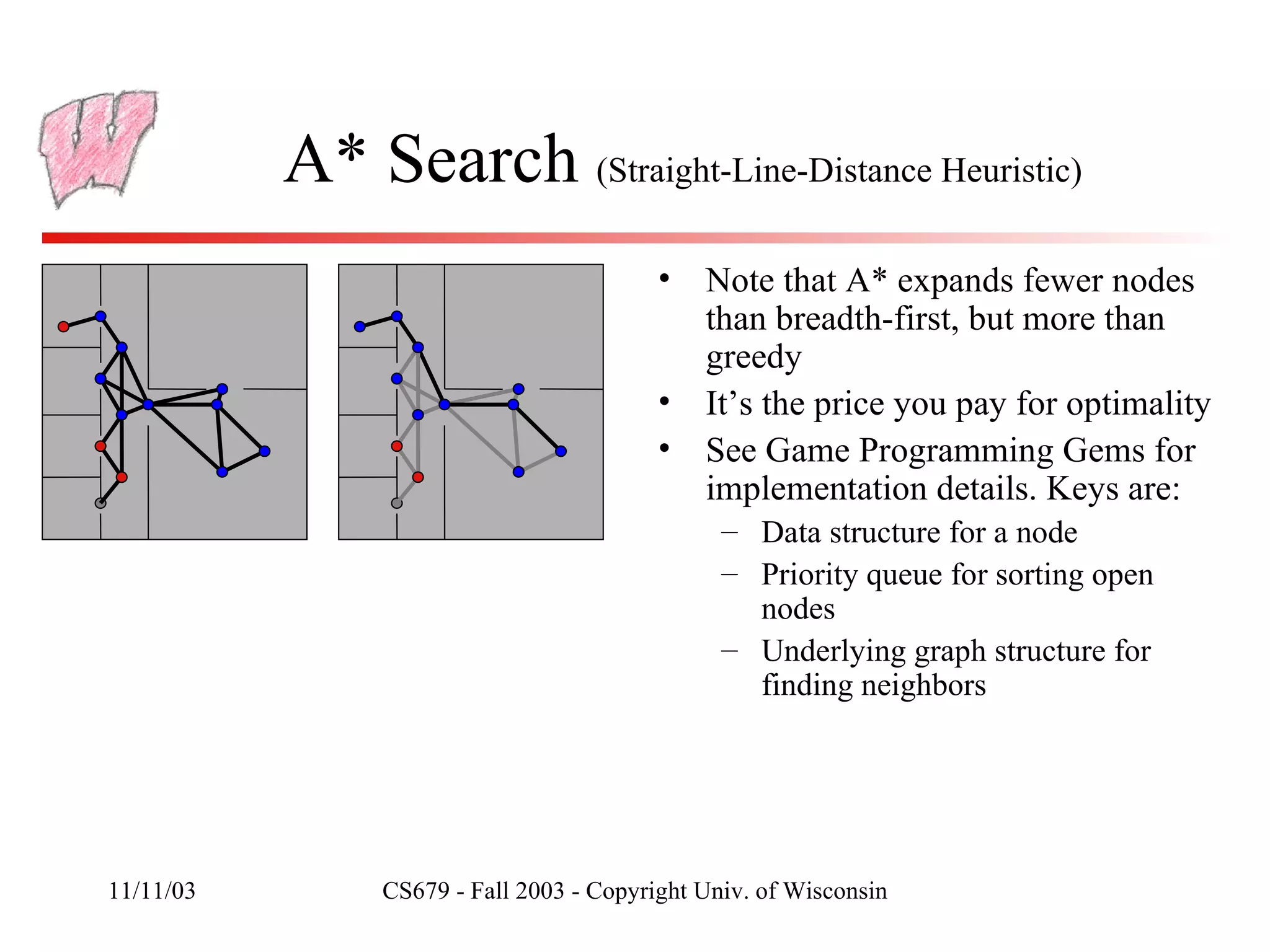 A* Search  (Straight-Line-Distance Heuristic) Note that A* expands fewer nodes than breadth-first, but more than greedy It’s the price you pay for optimality See Game Programming Gems for implementation details. Keys are: Data structure for a node Priority queue for sorting open nodes Underlying graph structure for finding neighbors 