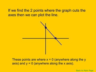 These points are where x = 0 (anywhere along the y
axis) and y = 0 (anywhere along the x axis).
If we find the 2 points where the graph cuts the
axes then we can plot the line.
Back to Main Page
 