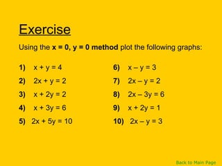 Exercise
1) x + y = 4
2) 2x + y = 2
3) x + 2y = 2
4) x + 3y = 6
5) 2x + 5y = 10
6) x – y = 3
7) 2x – y = 2
8) 2x – 3y = 6
9) x + 2y = 1
10) 2x – y = 3
Back to Main Page
Using the x = 0, y = 0 method plot the following graphs:
 
