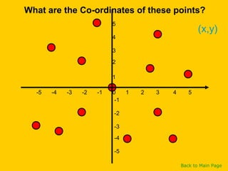 What are the Co-ordinates of these points?
-1
1
-5
-4
-3
-2
5
4
3
2
1
-5 -4 -3 -2 0 2 3 54-1
(x,y)
Back to Main Page
 