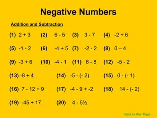 Negative Numbers
(1) 2 + 3 (2) 6 - 5 (3) 3 - 7 (4) -2 + 6
(5) -1 - 2 (6) -4 + 5 (7) -2 - 2 (8) 0 – 4
(9) -3 + 6 (10) -4 - 1 (11) 6 - 8 (12) -5 - 2
(13) -8 + 4 (14) -5 - (- 2) (15) 0 - (- 1)
(16) 7 - 12 + 9 (17) -4 - 9 + -2 (18) 14 - (- 2)
(19) -45 + 17 (20) 4 - 5½
Addition and Subtraction
Back to Main Page
 