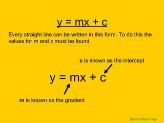 y = mx + c
Every straight line can be written in this form. To do this the
values for m and c must be found.
y = mx + c
c is known as the intercept
m is known as the gradient
Back to Main Page
 