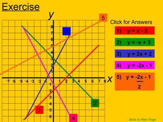 Straight Line Graphs