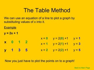 Straight Line Graphs