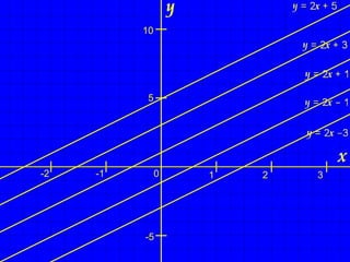 Understanding and Plotting Graphs of Linear Functions with Coordinates ...