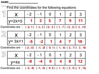 Understanding and Plotting Graphs of Linear Functions with Coordinates ...