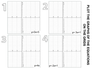 Understanding and Plotting Graphs of Linear Functions with Coordinates ...