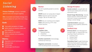 Hire 10-12 globally people to actively
monitor.
WHAT people are saying about Colgate
Tools: Keyword search (Long-tail)
Google’s ‘Me On The Web’ tool.
HOW they are reaching out to Colgate
Tools: @monitoring. IFTTT. Filter
instant searches.
Monitor
3 golden rules:
▪ Respond quickly
▪ Empathize
▪ Connect personally
Positive comments: Acknowledge,
Celebrate & Thank you
Negative comments: Immediate
action by being present and accessible
Respond
Curate content: Using the 80 / 20
rule of social media posts and social
automation tools.
Brand Image Monitoring: Identify
brand-customer relationship matrix
and track it closely using expected
ratings vs actual ratings
Lead Generation: Apply geo-
targeting using LeadShift, Radian6 &
NetBreeze.
Manage Perception
Primary Goal: Crisis Management
through triage i.e. respond with ‘you
have been heard’ and direct to
▪ Customer Care
▪ Content Team
▪ Product Team
Secondary Goal: Insight Gathering,
capturing buying signals, direct and
indirect ways for consumer feedback
and experience sharing
Feedback Loop
Primary Challenge: Achieve a workable
signal-to-noise ratio and geo-targeting
Aim: Sustainable Social Media Strategy and a
strong foundation for each of the next 3 steps.
Social
Listening
Track public perception of Colgate
Define metrics to measure impact and
plan milestones
Keep a pulse on the industry
Perform customer and competitive
research.
Goals
Metrics
Reputation score & Sentiment Level
Retention Rate
Product gaps
Content gaps identification
 