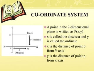  A point in the 2-dimensional
plane is written as P(x,y)
 x is called the abscissa and y
is called the ordinate
 x is the distance of point p
from Y axis
 y is the distance of point p
from x axis
 
