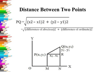 Distance Between Two Points
 