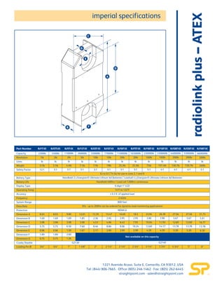 Straightpoint ATEX & IECEx load monitoring products for hazardous areas ...