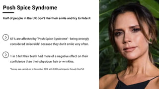Posh Spice Syndrome
Half of people in the UK don't like their smile and try to hide it
61% are affected by 'Posh Spice Syndrome' - being wrongly
considered 'miserable' because they don't smile very often.
1 in 5 felt their teeth had more of a negative effect on their
confidence than their physique, hair or wrinkles.
*Survey was carried out in November 2018 with 2,000 participants through OnePoll
 