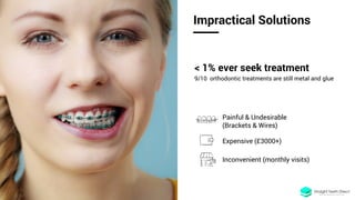 Impractical Solutions
< 1% ever seek treatment
9/10 orthodontic treatments are still metal and glue
Painful & Undesirable
(Brackets & Wires)
Expensive (£3000+)
Inconvenient (monthly visits)
 