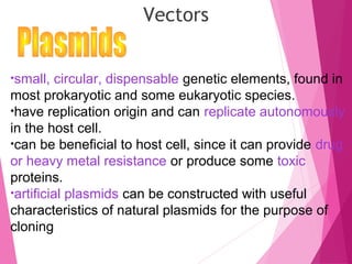 Vectors
•small, circular, dispensable genetic elements, found in
most prokaryotic and some eukaryotic species.
•have replication origin and can replicate autonomously
in the host cell.
•can be beneficial to host cell, since it can provide drug
or heavy metal resistance or produce some toxic
proteins.
•artificial plasmids can be constructed with useful
characteristics of natural plasmids for the purpose of
cloning
 