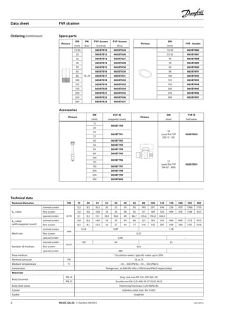 2 VD.GC.G6.02 © Danfoss 09/2013 DEN-SMT/SI
Data sheet	 FVF strainer
Picture
DN PN FVF-Screen FVF-Screen
(mm) (bar) (normal) (fine)
15/20
16, 25
065B7810 065B7824
25 065B7812 065B7826
32 065B7813 065B7827
40 065B7814 065B7828
50 065B7815 065B7829
65 065B7816 065B7830
80 065B7817 065B7831
100 065B7818 065B7832
125 065B7819 065B7833
150 065B7820 065B7834
200 065B7821 065B7835
250 065B7822 065B7836
300 065B7823 065B7837
Accessories
Picture
DN FVF-M
Picture
DN FVF-B
(mm) magnetic insert (mm) ball valve
15
065B7790
10
(used for FVF
DN 15 - 50)
065B7802
20
25
065B7791
32
40 065B7792
50 065B7793
65 065B7794
15
(used for FVF
DN 65 - 300)
065B7801
80 065B7795
100
065B7796
125
150 065B7797
200 065B7798
250 065B7799
300 065B7800
Ordering (continuous) Spare parts
Technical data
Nominal diameter DN 15 20 25 32 40 50 65 80 100 125 150 200 250 300
kVS value
normal screen
m3
/h
5,3 9,5 16,5 20 33 54 95 140 201 340 526 870 1260 1735
fine screen 5,0 9,0 14,8 18 30 48 85 131 189 320 494 818 1184 1631
special screen 5,1 9,2 15,1 18,4 30,6 49 86,7 133,6 192,8 326,4 -
kVS value
(with magnetic insert)
normal screen 4,8 8,6 14,9 18 29 49 86 127 183 316 489 809 1172 1613
fine screen 4,5 8,1 13,3 16 27 44 77 119 170 297 459 760 1101 1516
Mesh size
normal screen
mm
0,54 0,87 1,18
fine screen 0,25
special screen 0,40 -
Number of meshses
normal screen
n/cm2
150 64 25
fine screen 625
special screen 280 -
Flow medium Circulation water / glycolic water up to 50%
Nominal pressure PN 16 or 25
Medium temperature o
C −10 ... 300 (PN16), −10 ... 350 (PN25)
Connection Flanges acc. to DIN EN 1092-2 (PN16 and PN25 respectively)
Materials
Body (strainer)
PN 16 Grey cast iron EN-GJL-250 (GG-25)
PN 25 Ductile iron EN-GJS-400-18-LT (GGG 40.3)
Body (ball valve) Dezincing free brass CuZn36Pb2As
Screen Stainless steel, mat. No 1.4301
Gasket Graphite
Picture
DN
FVF - Gasket
(mm)
15/20 065B7886
25/32 065B7887
40 065B7888
50 065B7889
65 065B7890
80 065B7891
100 065B7892
125 065B7893
150 065B7894
200 065B7895
250 065B7896
300 065B7897
 