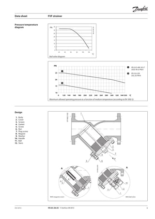 3VD.GC.G6.02 © Danfoss 09/2013DEN-SMT/SI
o
C
PN
❶
❷
❷
❶
EN-GJS-400-18-LT
(GGG 40.3) PN25
EN-GJL-250
(GG 25) PN16
o
C
PN
0 	 120 	 140 	 160 	 180 	 200 	 220	 240 	 260 	 280 	 300 	 320 	 340 	350
10
15
20
25
AA
With magnetic insert With ball valve
Data sheet	 FVF strainer
Design
	 1.	Body
	 2.	Cover
	 3.	Screen	
	 4.	Gasket
	 5.	Screw
	 6.	Nut
	 7.	 Plug screw
	 8.	Magnet
	 9.	Washer
	10.	Handle
11. 	Ball
12.	 Stem
Pressure temperature
diagram
Ball valve diagram
Maximum allowed operating pressure as a function of medium temperature (according to EN 1092-2).
 