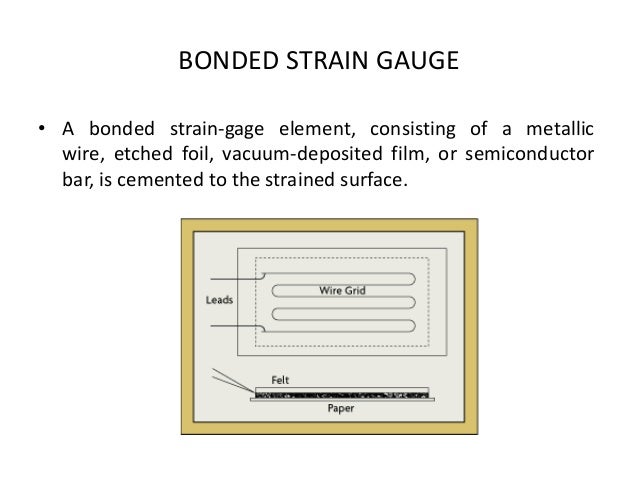 Bonded Strain Gauge Bonded Strain Gauge
