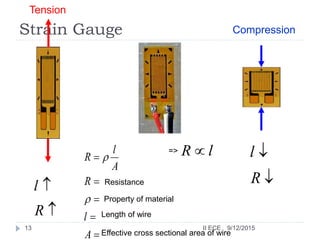 Strain Gauge
Resistance





A
l
R
A
l
R


Property of material
Length of wire
Effective cross sectional area of wire
lR 


R
l


R
l
=>
Tension
Compression
9/12/201513 II ECE
 