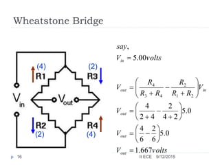 Wheatstone Bridge
(2)(4)
(4)(2)
voltsV
V
V
V
RR
R
RR
R
V
voltsV
say
out
out
out
inout
in
667.1
0.5
6
2
6
4
0.5
24
2
42
4
00.5
,
21
2
43
4





























9/12/201516 II ECE
 