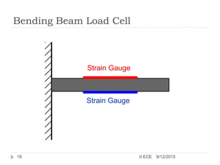 Bending Beam Load Cell
Strain Gauge
Strain Gauge
9/12/201519 II ECE
 