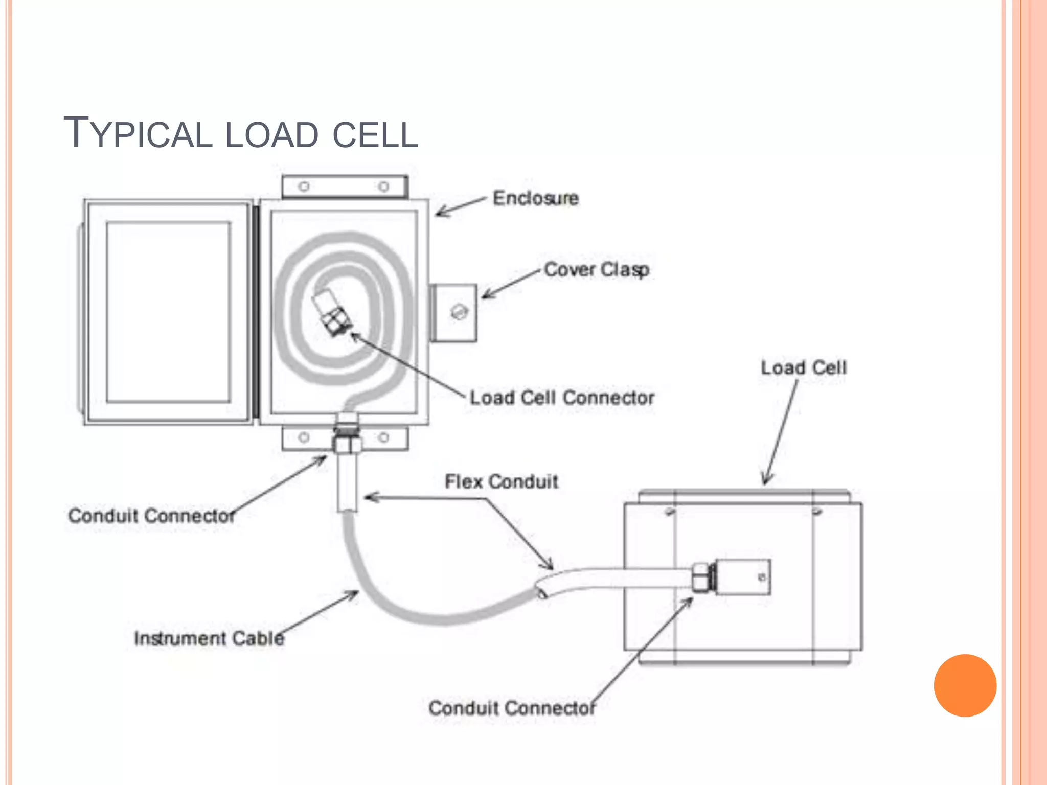 Load Cell Configuration Strain gauge loadcell ppt | PPTX