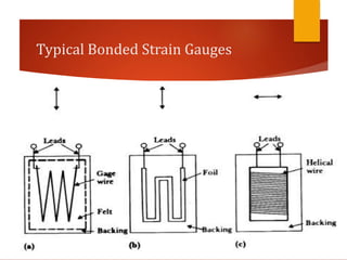 Typical Bonded Strain Gauges
 