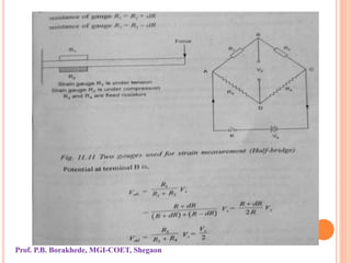 Prof. P.B. Borakhede, MGI-COET, Shegaon
 