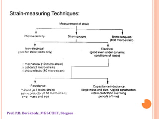 Strain-measuring Techniques:
Prof. P.B. Borakhede, MGI-COET, Shegaon
 