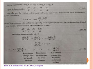 Prof. P.B. Borakhede, MGI-COET, Shegaon
 