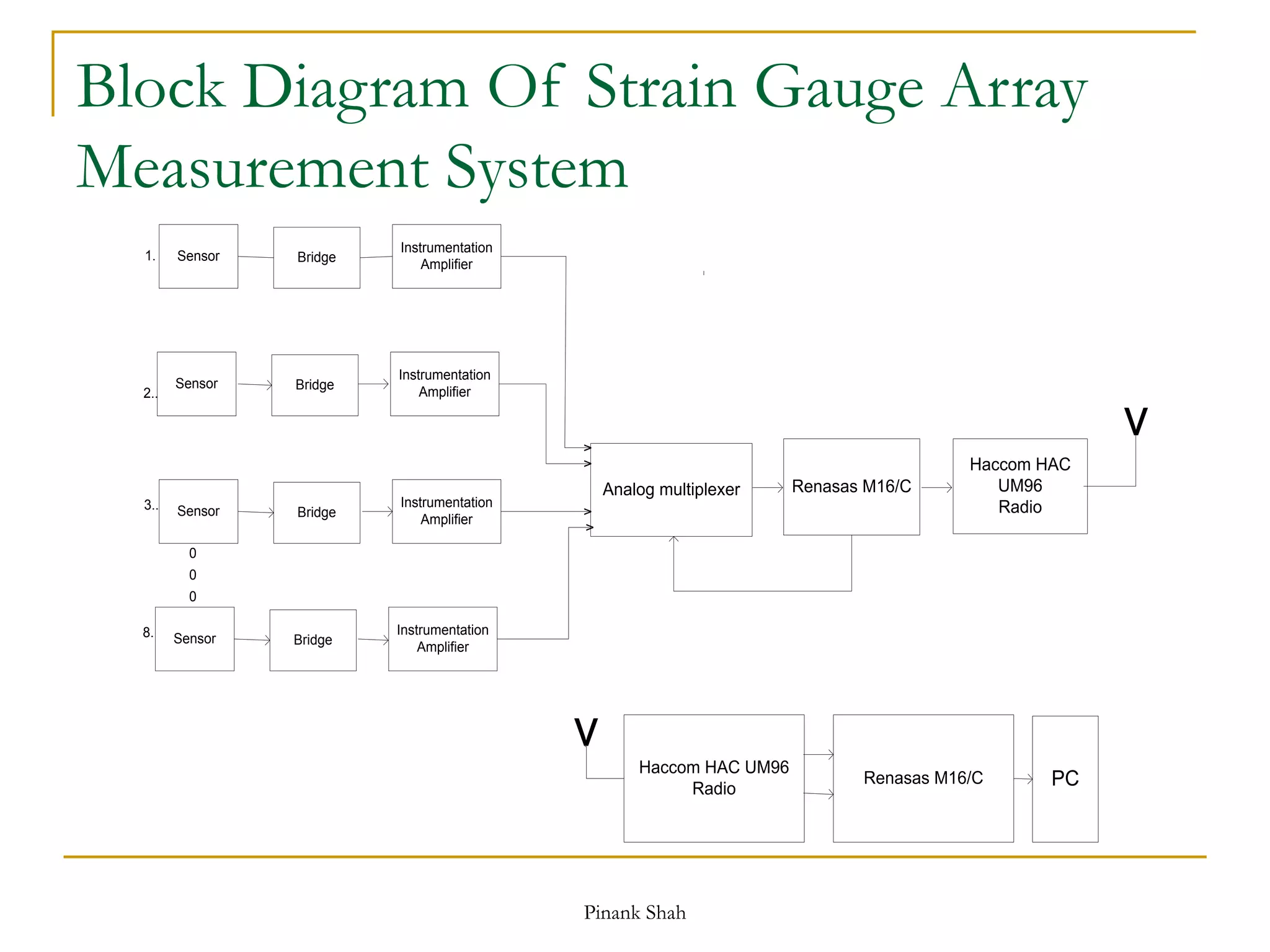 Strain Block Examples STRAIN GAUGES-ppt1.ppt