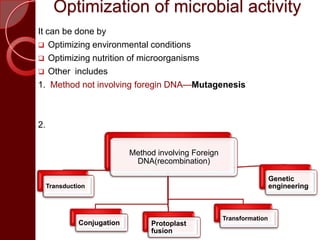 Optimization of microbial activity
It can be done by
 Optimizing environmental conditions
 Optimizing nutrition of microorganisms
 Other includes
1. Method not involving foregin DNA—Mutagenesis
2.
Method involving Foreign
DNA(recombination)
Transduction
Conjugation Protoplast
fusion
Transformation
Genetic
engineering
 