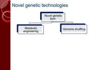 Novel genetic technologies
Novel genetic
tech.
Metabolic
engineering
Genome shuffling
 