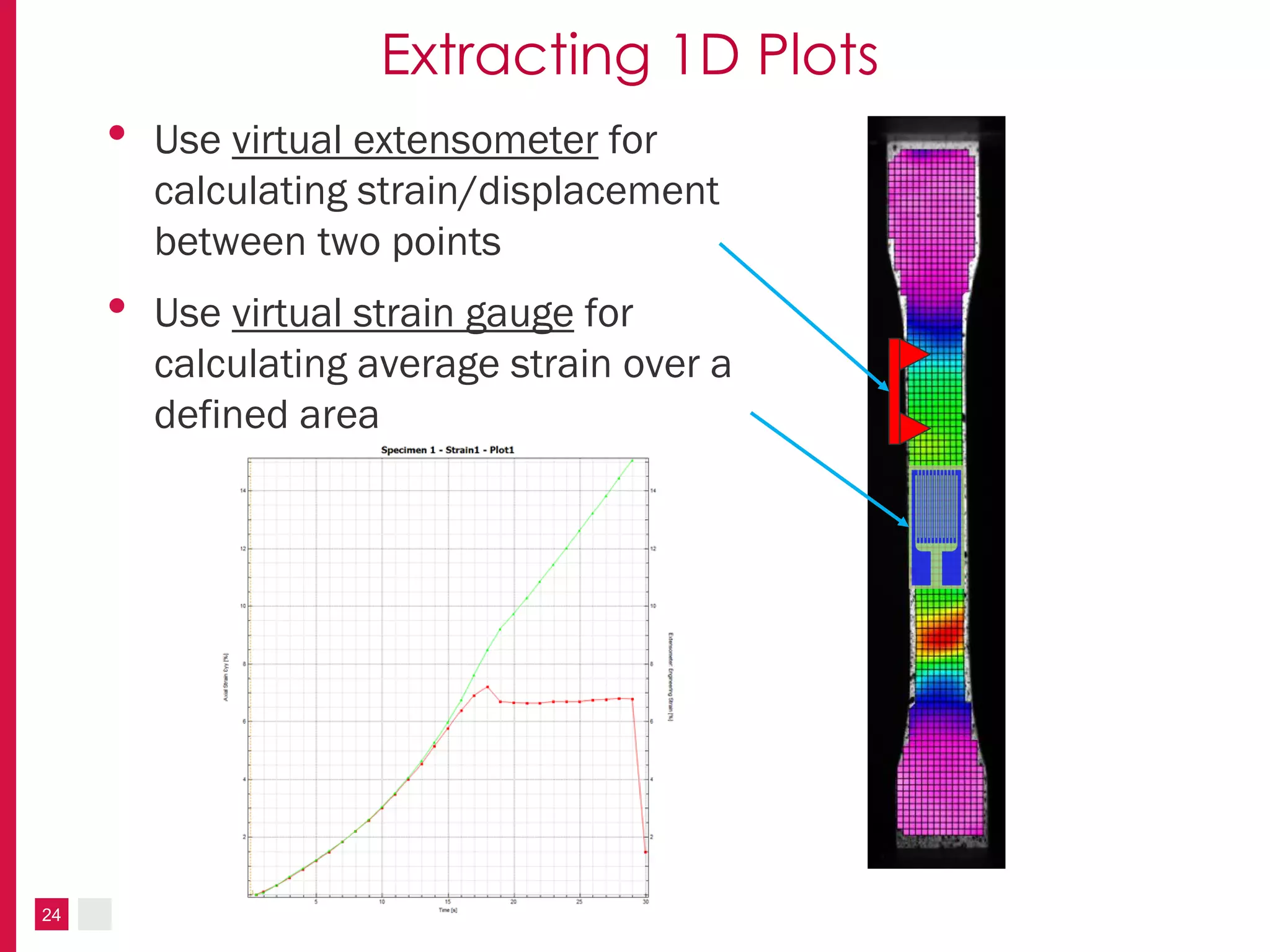 Strain Measurement Techniques for Composites Testing | PDF