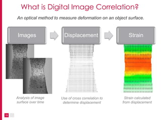 19
What is Digital Image Correlation?
Images Displacement Strain
Analysis of image
surface over time
Use of cross correlation to
determine displacement
Strain calculated
from displacement
An optical method to measure deformation on an object surface.
 