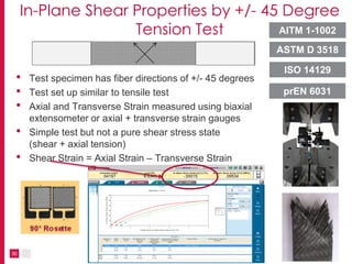 30
In-Plane Shear Properties by +/- 45 Degree
Tension Test
• Test specimen has fiber directions of +/- 45 degrees
• Test set up similar to tensile test
• Axial and Transverse Strain measured using biaxial
extensometer or axial + transverse strain gauges
• Simple test but not a pure shear stress state
(shear + axial tension)
• Shear Strain = Axial Strain – Transverse Strain
ASTM D 3518
ISO 14129
AITM 1-1002
prEN 6031
 