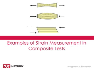 Examples of Strain Measurement in
Composite Tests
 
